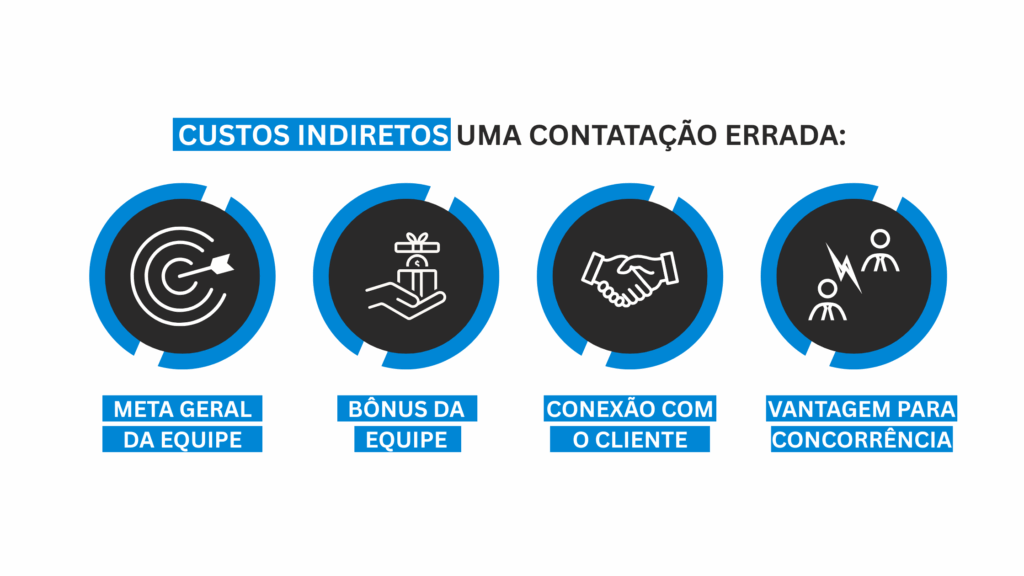 Custos indiretos em contratação agro